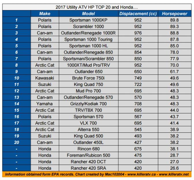 2018 Atv Horsepower Chart